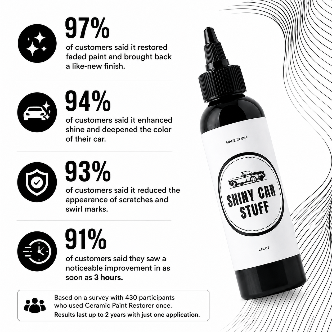 Shiny Car Stuff - Ceramic Coating Serum®