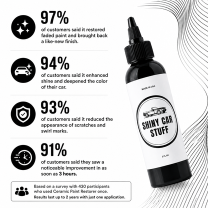Shiny Car Stuff - Ceramic Coating Serum®
