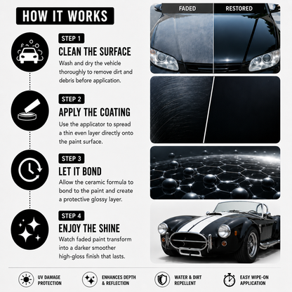 Shiny Car Stuff - Ceramic Coating Serum®